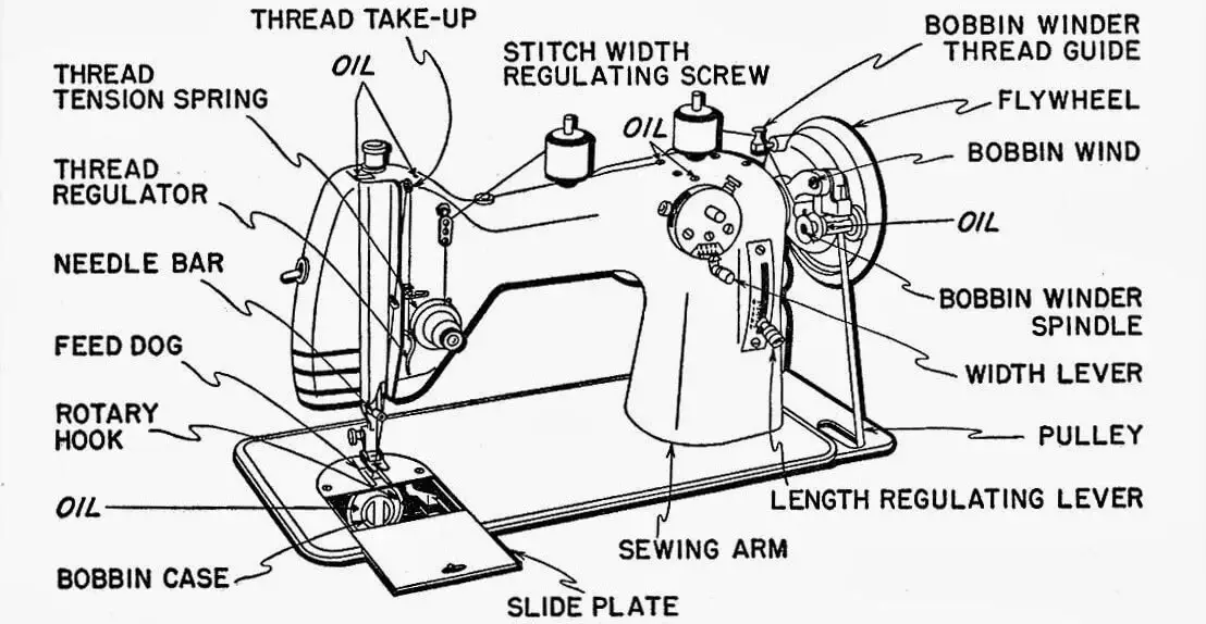 sewing machine diagram