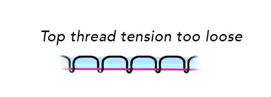 Sewing machine tension - top thread too loose